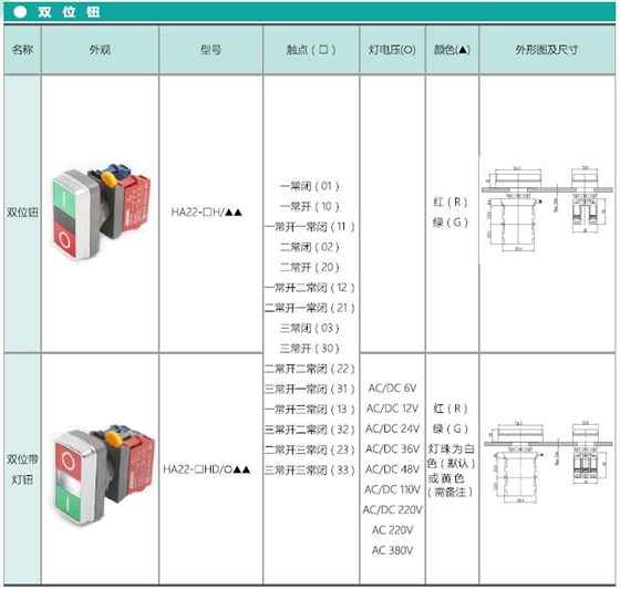 愛可信HA22系列按鈕 