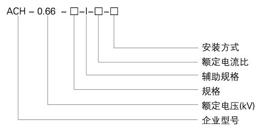 愛(ài)可信互感器型號(hào)說(shuō)明
