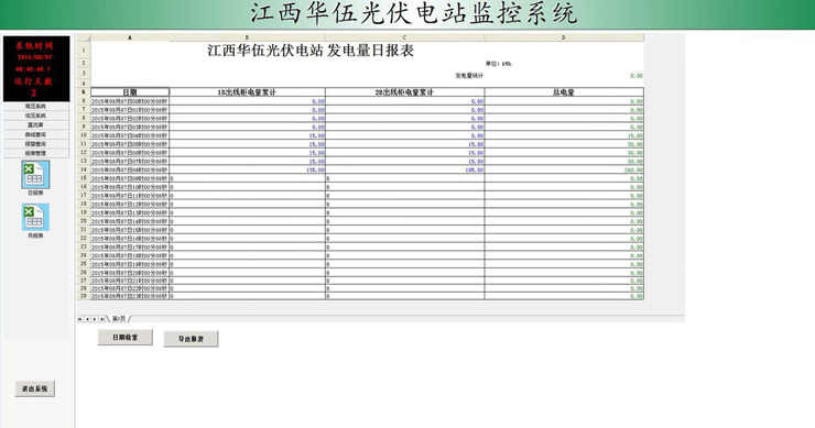 愛可信電力監(jiān)控系統(tǒng)