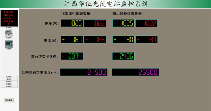 愛可信電力監(jiān)控系統(tǒng)