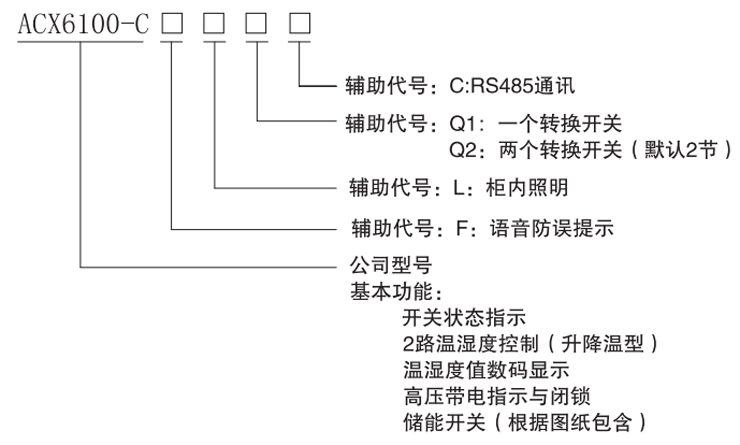 愛(ài)可信開(kāi)關(guān)狀態(tài)指示裝置