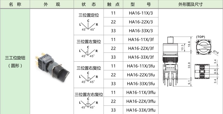 愛可信HA16按鈕 愛可信HA16按鈕