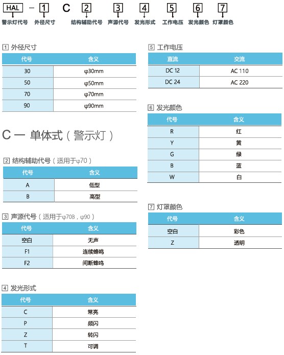 單體式警示燈選型 單體式警示燈選型