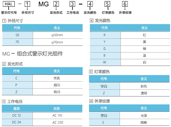 組合燈光組件 組合燈光組件
