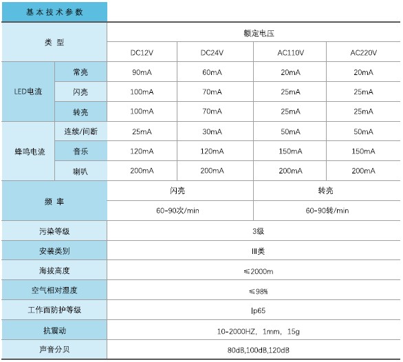 M70組合式警示燈 M70組合式警示燈